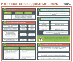 Итоговое собеседование